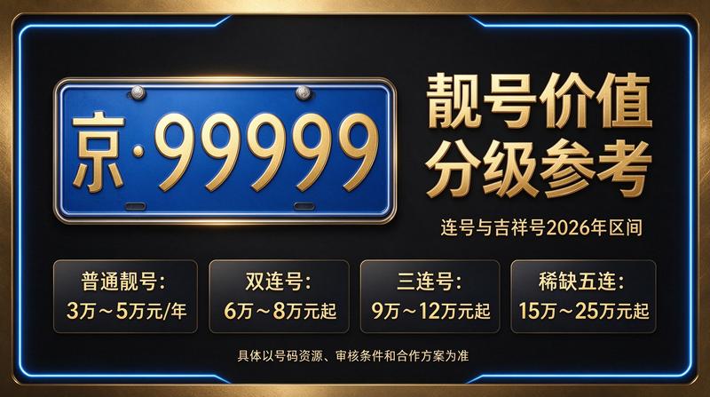 北京车牌指标政策解读